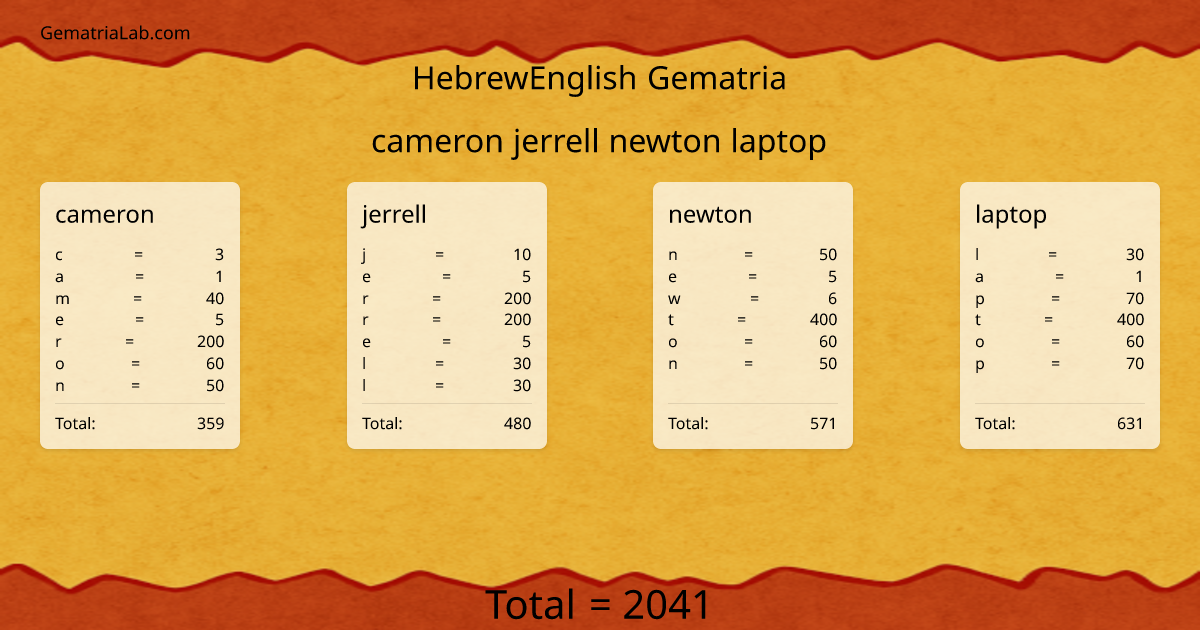 cameron jerrell newton laptop in hebrewEnglish Gematria